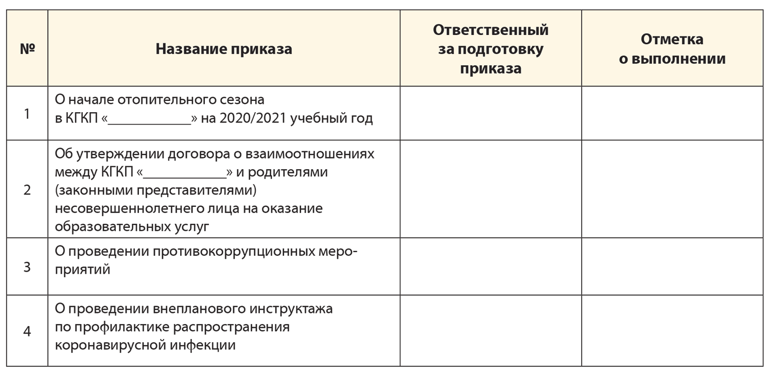 Циклограмма приказов на учебный год