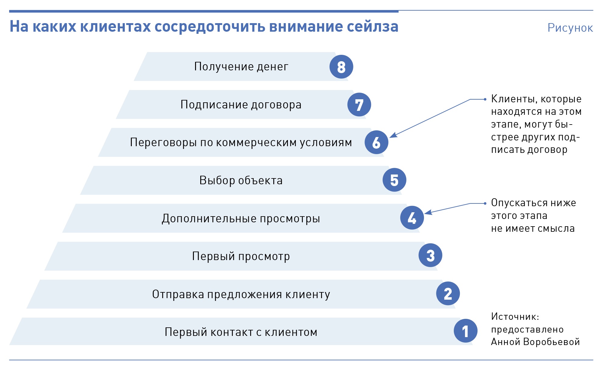 План продаж 2020