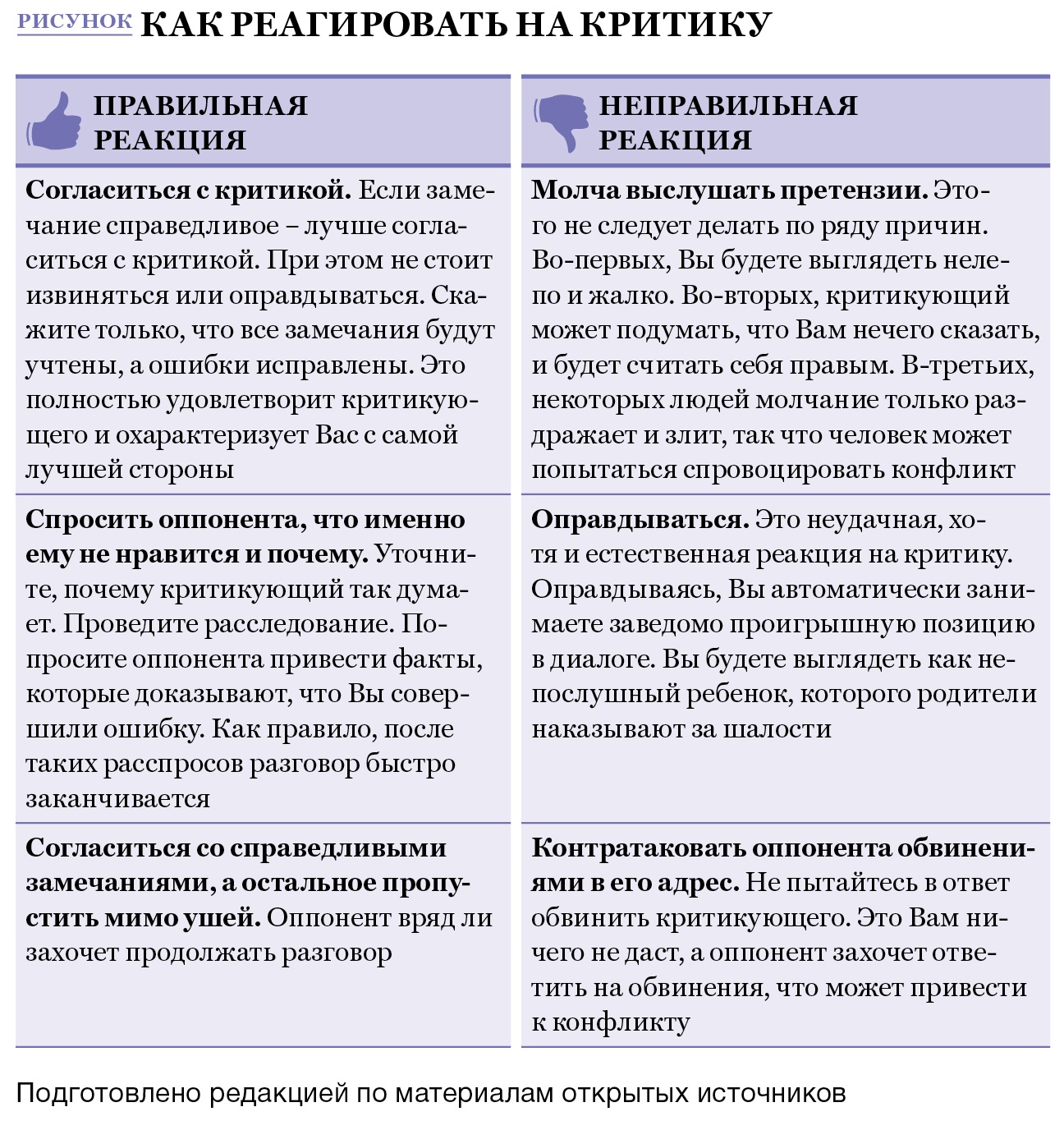 Почему не любят критику. Реакция на критические замечания. Как спокойно реагировать на критику. Реакция на критику и замечания. Как правильно реагировать на замечание.