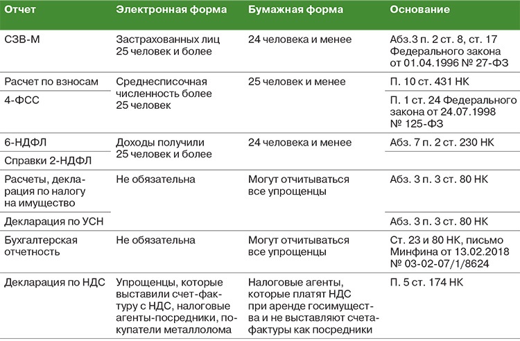 Отчётность в электронных таблицах. Весовая таблица штрафа. Характеристика пользователей бухгалтерской отчетности таблица. Таблицы по отчетности по штрафам.