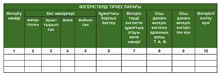 Олар кеңседе ішке кіреді