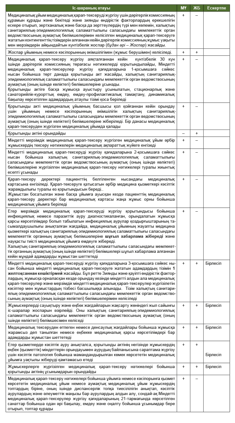 Жыныстық қатынас кезінде әйелді қалай ұйықтауға болады