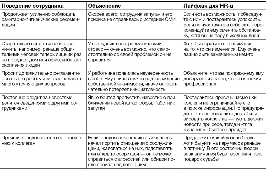 Как помочь сотрудникам, которые вернулись с удаленки, войти в прежний режим  работы – Кадровое дело № 7, Июль 2020