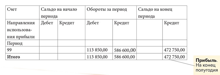 Как провести дивиденды в 1с тоо в рк