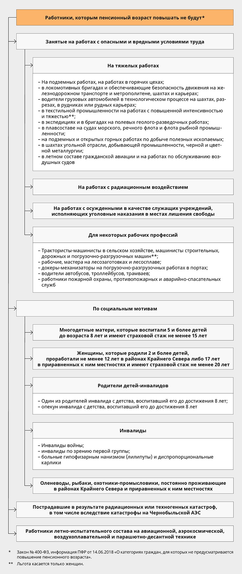 Пенсионный и предпенсионный возраст – Кадровое дело № 2, Февраль 2019