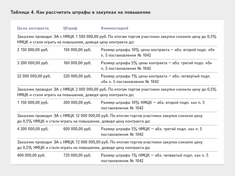 Бизнес план для социального контракта образец в соцзащиту для ип