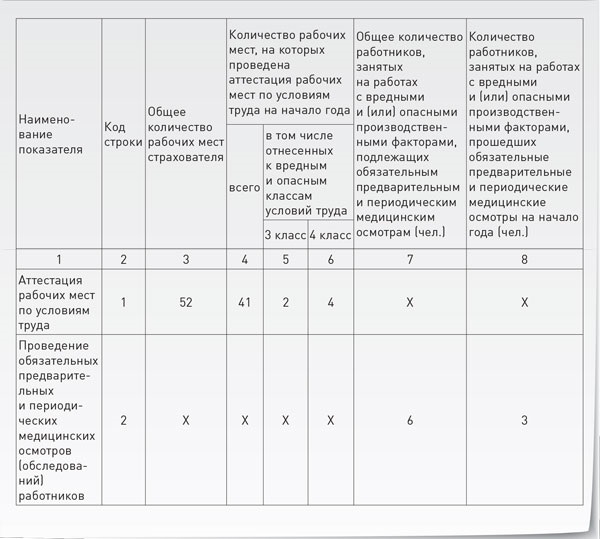 Справка о количестве рабочих мест в организации образец