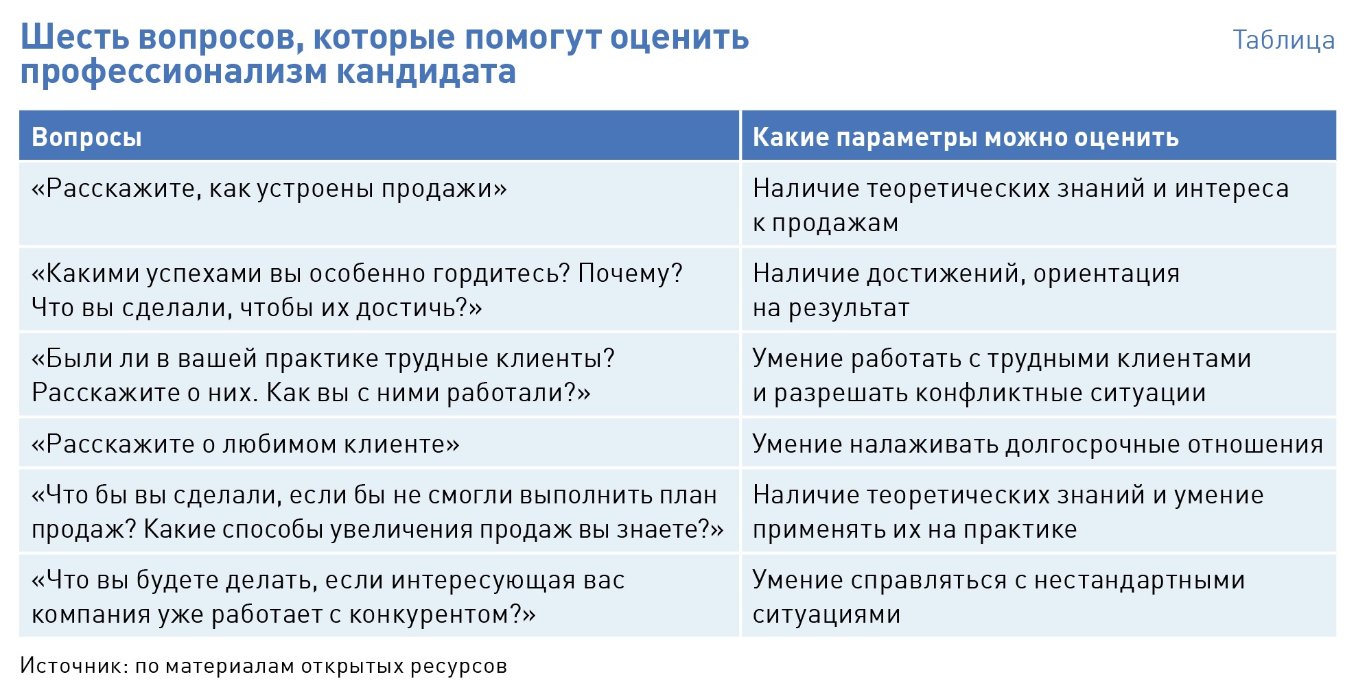 Собеседование описание фотографии план