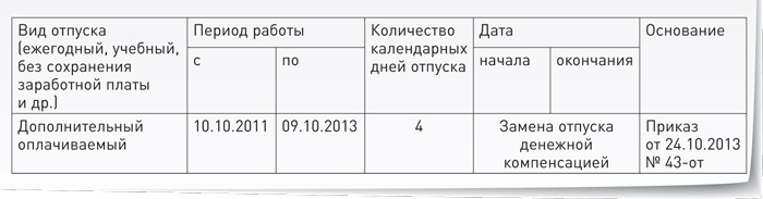 Сколько дней в периоде. Период отпуска. Период работы для отпуска. Расчет периода отпуска. Вид отпуска период работы количество календарных дней.