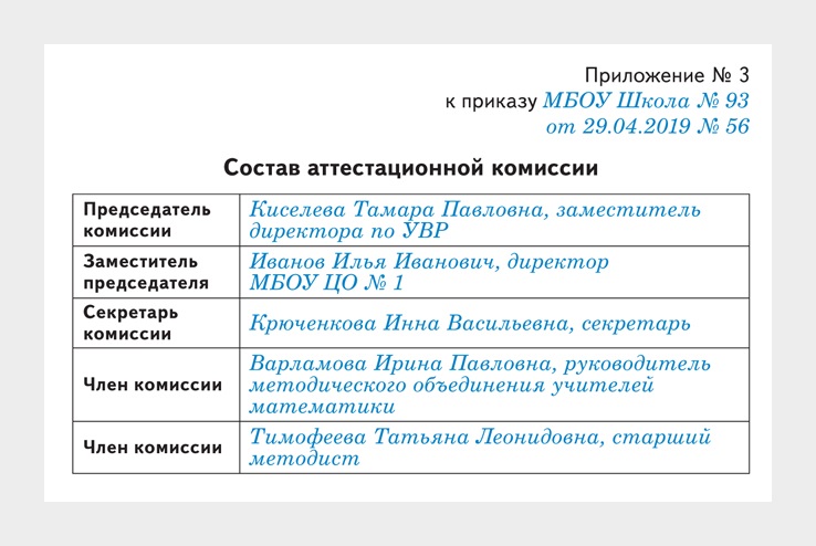 Опись документов для аттестации педагогических работников образец