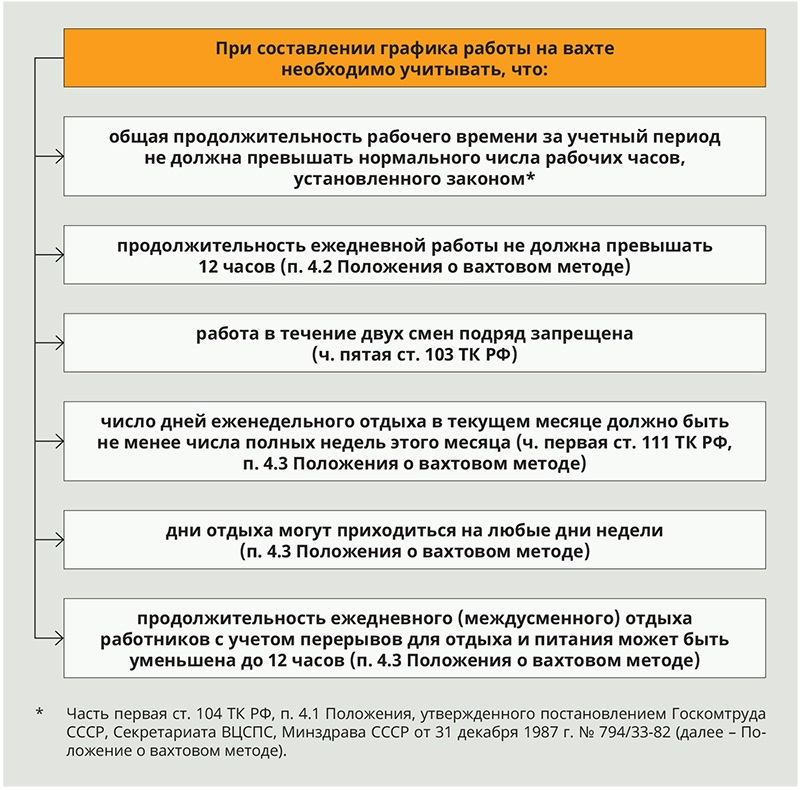 График работы вахтовым методом образец