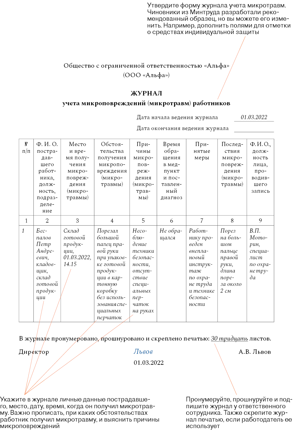 Журнал регистрации микротравм образец 2022