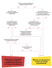 Новые правила работы в декрете Кого вывести из отпуска по уходу