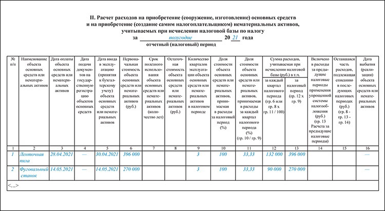 Перекуп и налоги