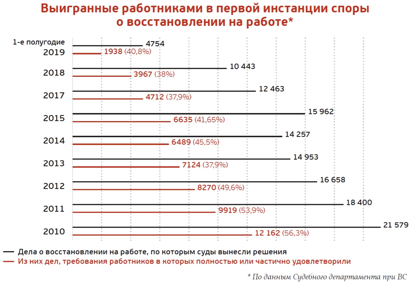 Ошибки работодателей во время конфликтов. Почему работники выигрывают  трудовые споры – Трудовые споры № 5, Май 2020