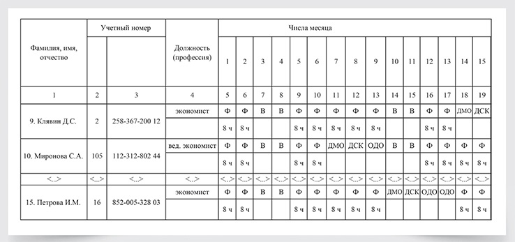 Буквенный код сборочного чертежа