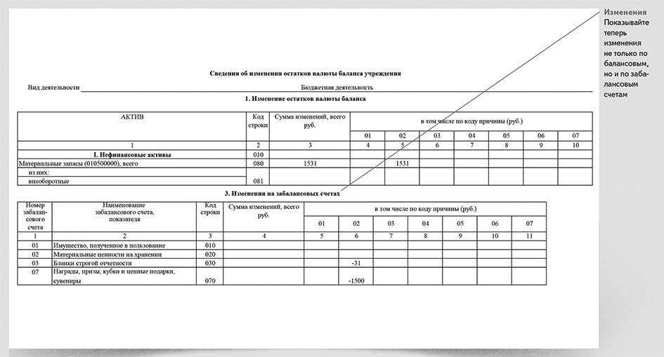 Ф 0503769 образец заполнения