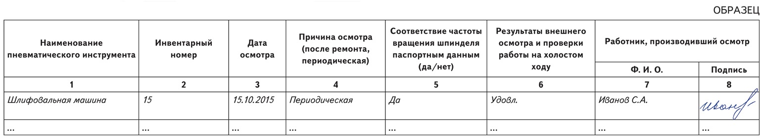 Журнал осмотра рабочих мест образец