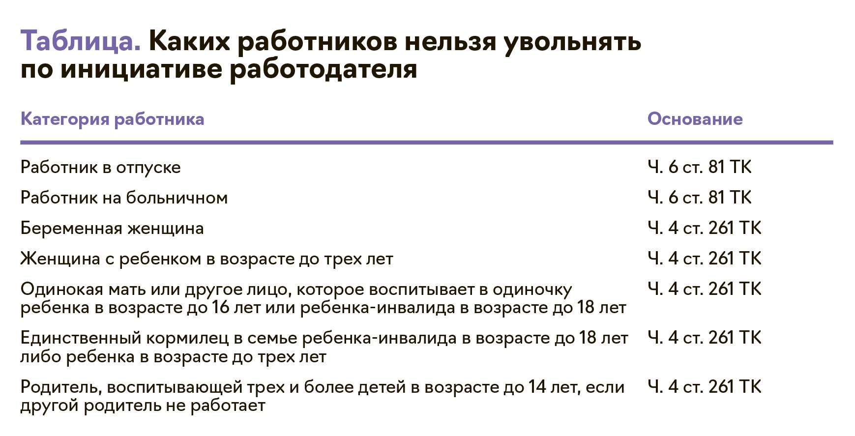 Как безопасно увольнять работников в 2024 году. Три подсказки для  бухгалтера – Упрощёнка № 4, Апрель 2024