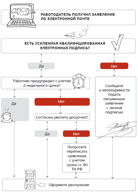 Обеспечение электронной заявки