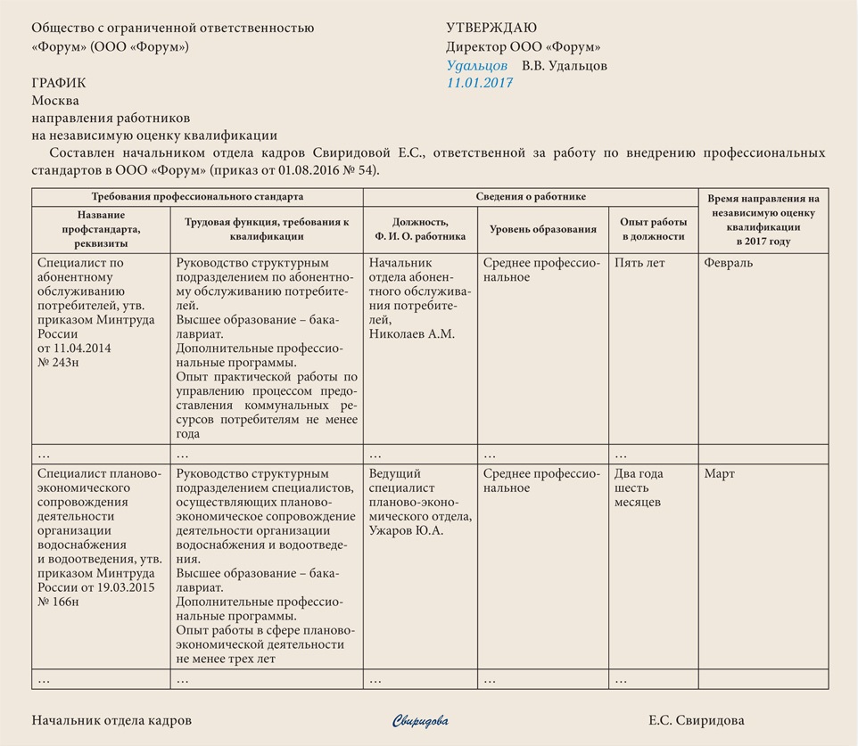 Заключение о достигнутом уровне квалификации заполненный образец