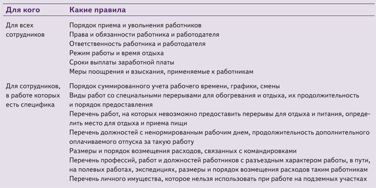 Дистанционная работа в пвтр образец