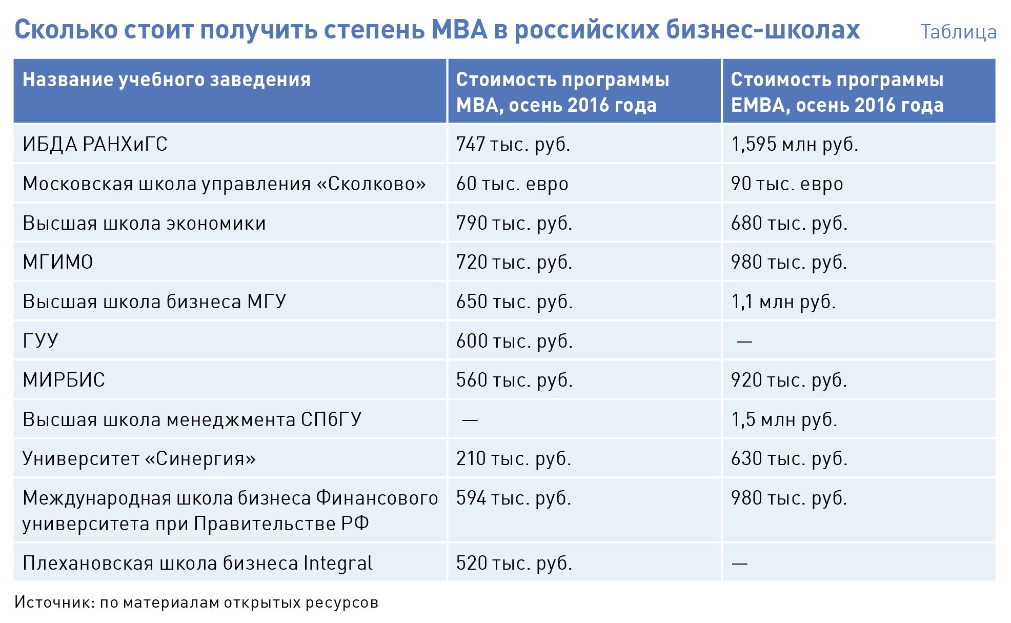 Стоим программа. Степень МВА. Получить степень MBA. Степень МБА В России. МВА стоимость обучения.