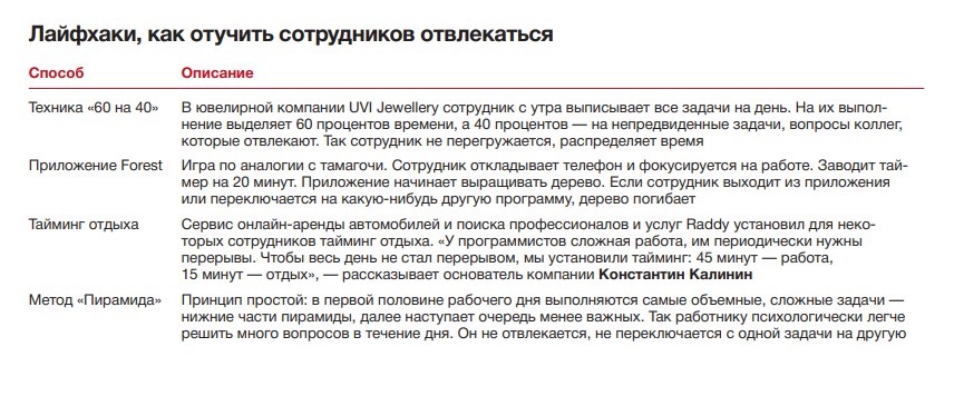 Вредные советы: как гарантированно отвлечь сотрудников от работы