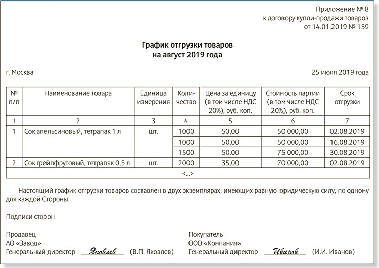 ФНС Назвала Опасные Договоренности Компаний, В Которые Бухгалтеру.