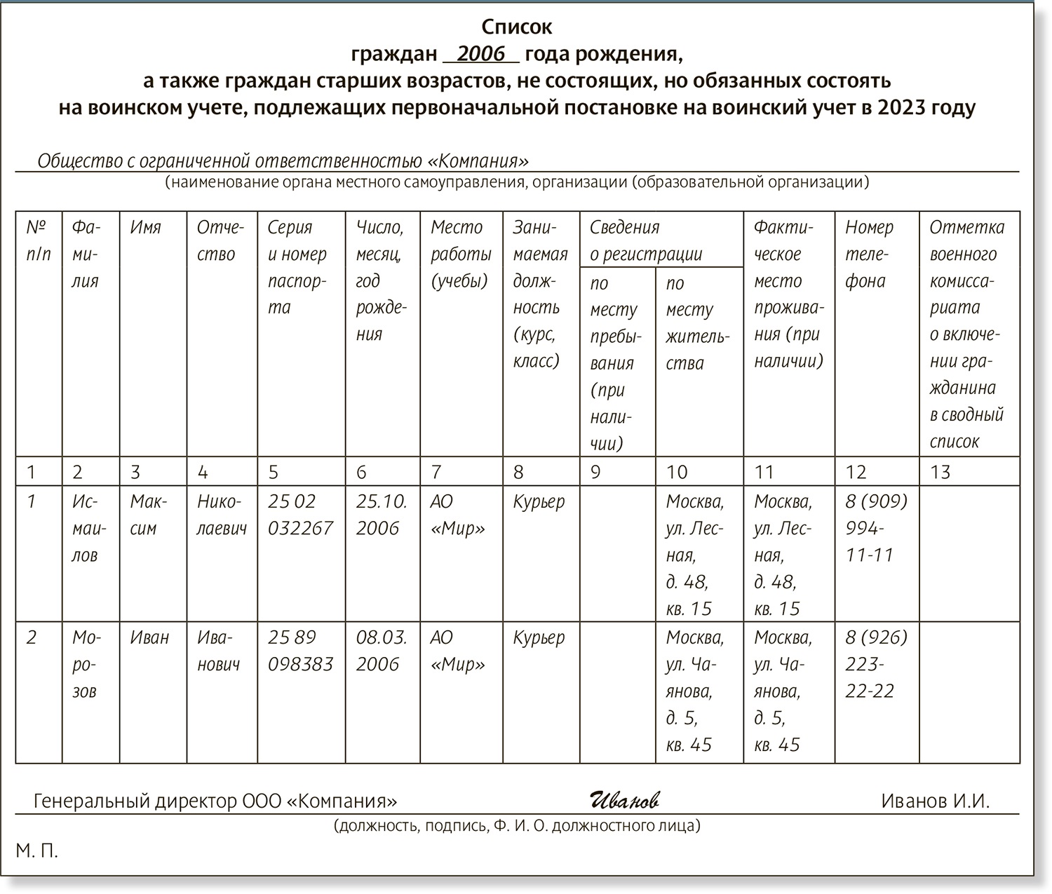 Военкомат какие отчеты сдавать. Список граждан пребывающих в запасе образец. Список граждан в запасе для военкомата. Фрма отчёта по для военкомата. Список граждан подлежащих воинскому учету.