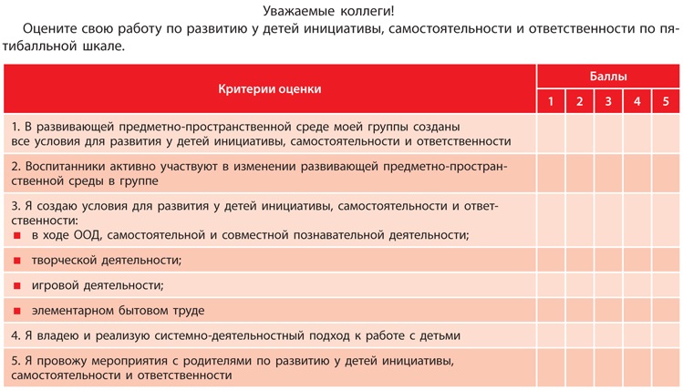 План график контроля старшего воспитателя в доу на год