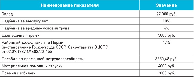 Уральский коэффициент в удмуртии 2023. Уральский коэффициент 2021. Уральский коэффициент сколько. Пермь районный коэффициент на 2020. Размер Уральского коэффициента.