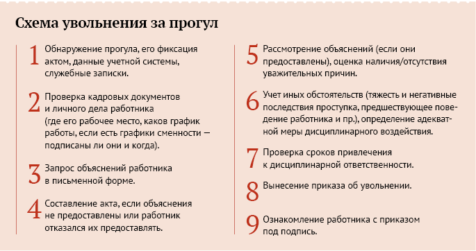 Работник не вышел на работу без уважительной причины: 8 шагов работодателя