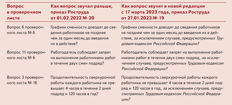 Рособрнадзор план проверок на 2023 год