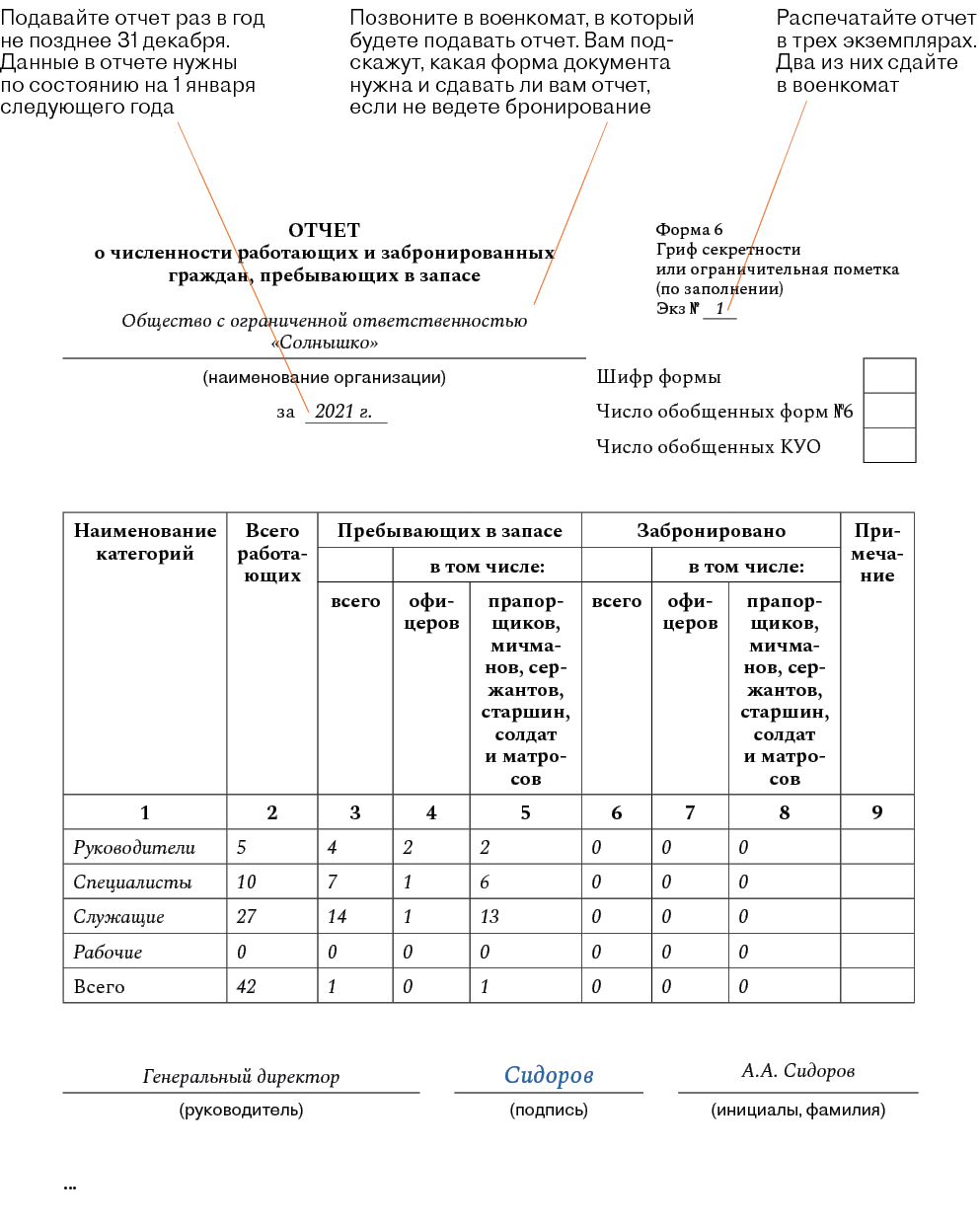 Нужно сдавать отчет в военкомат