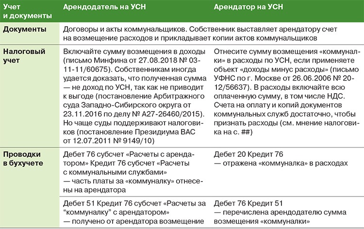 Договор аренды неотделимые улучшения