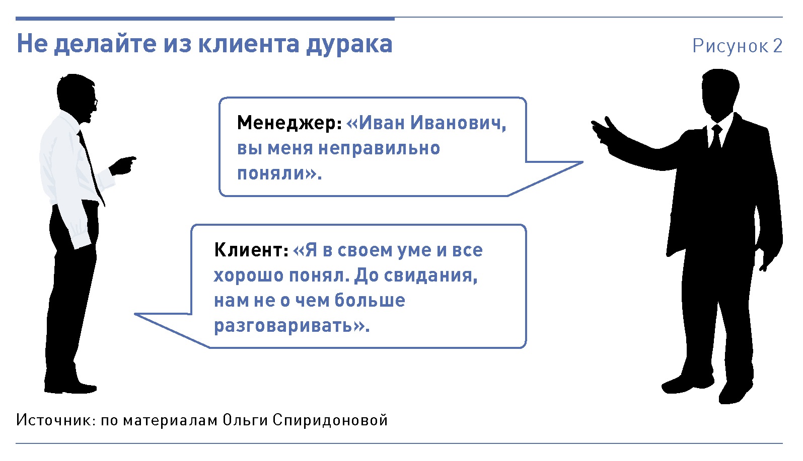 Неправильно понятой. Шпаргалка для продажника. Пригласить клиента. Клиент перепутал товар клиенту. Слова продажников.