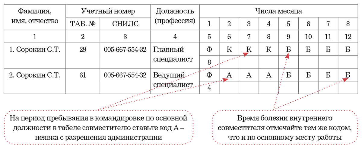 Образец табеля с работой в выходной день