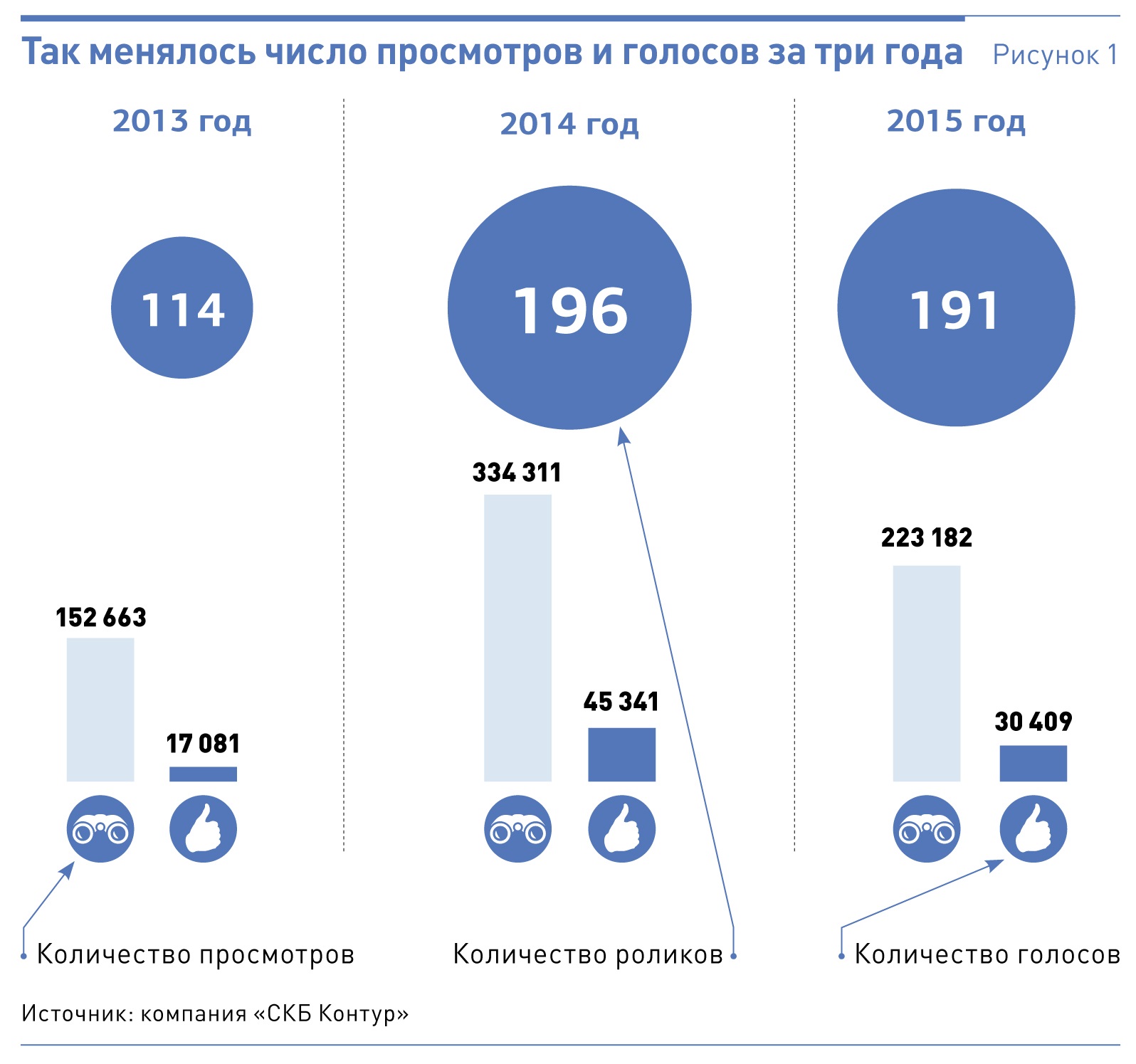 Число посетителей популярного сайта