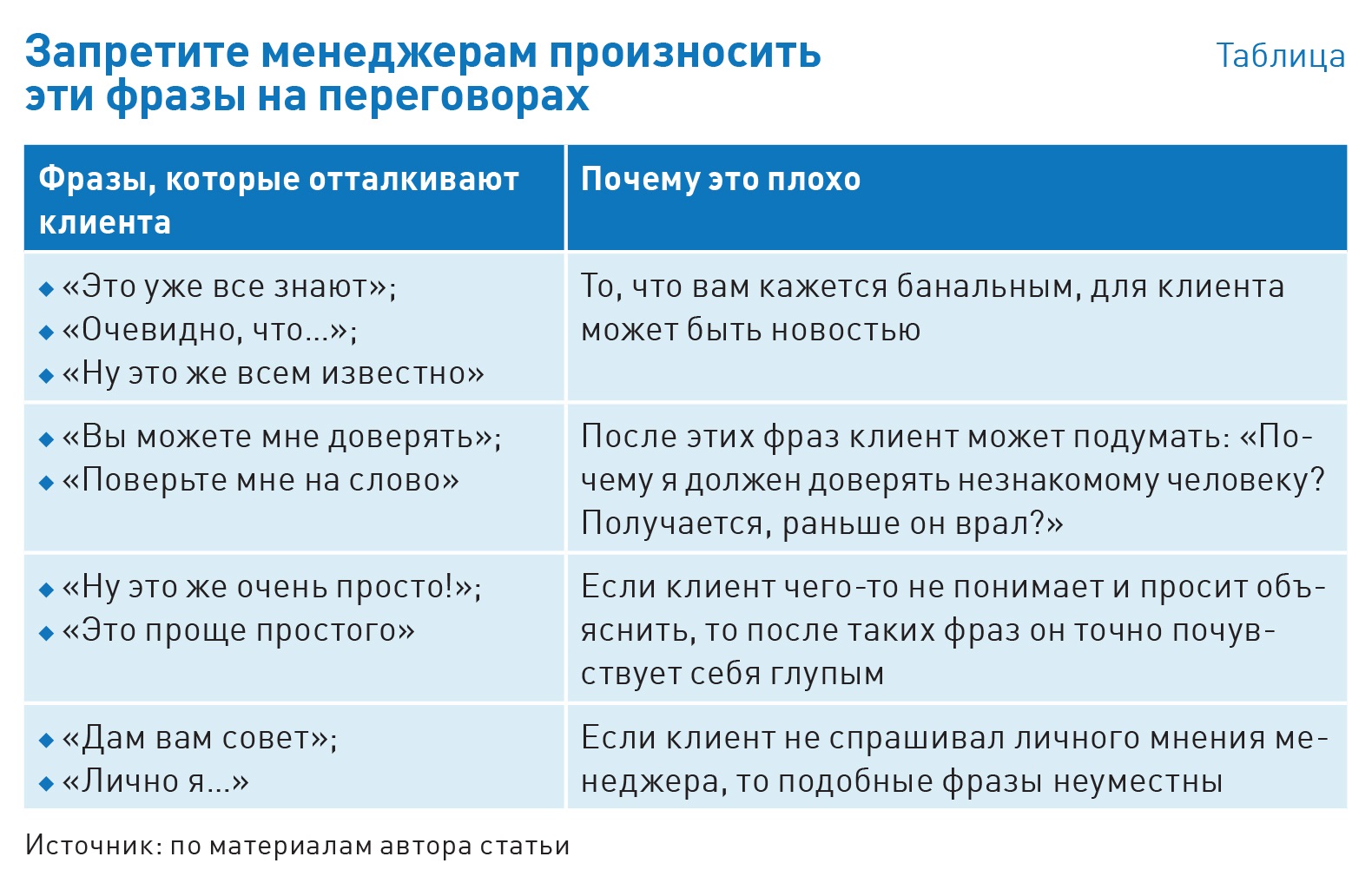 ошибки менеджмента