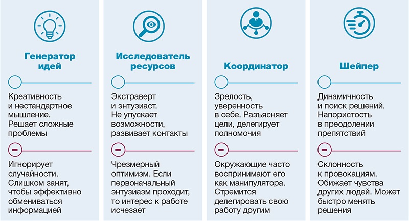 Как собрать команду для проекта