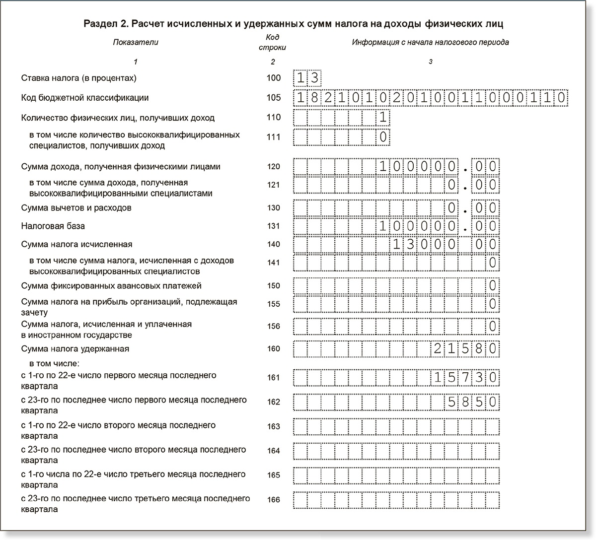 Как показать неденежные подарки сотрудникам в зарплатной отчетности: ФНС  сломала привычные правила – Российский налоговый курьер № 7, Апрель 2024