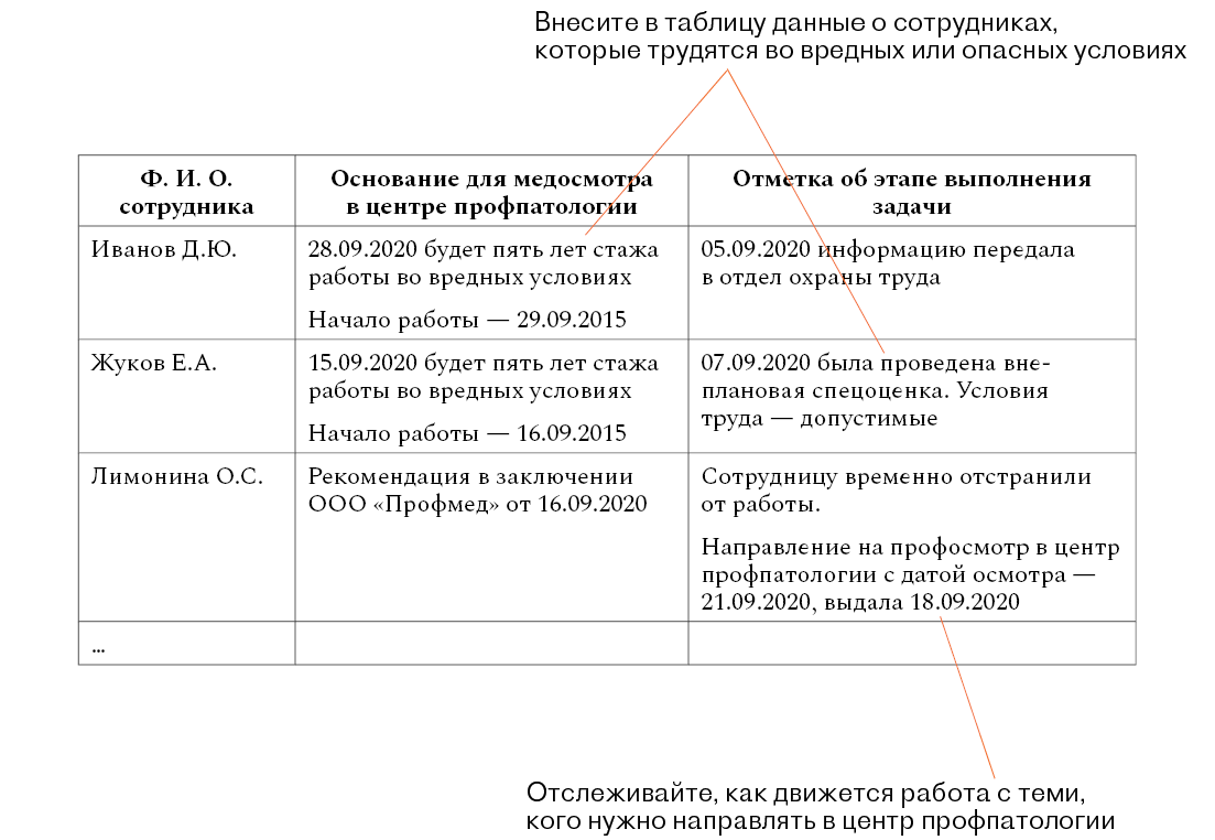 Что кадровику важно знать о новом порядке медосмотров – Кадровое дело № 9,  Сентябрь 2020