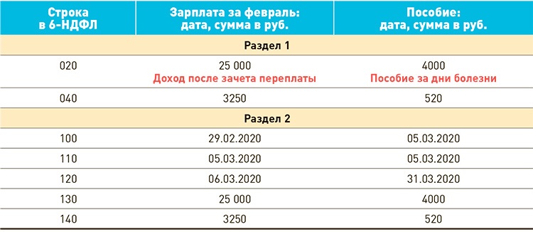 6 ндфл за 4 квартал 2020 года образец заполнения зарплата за декабрь