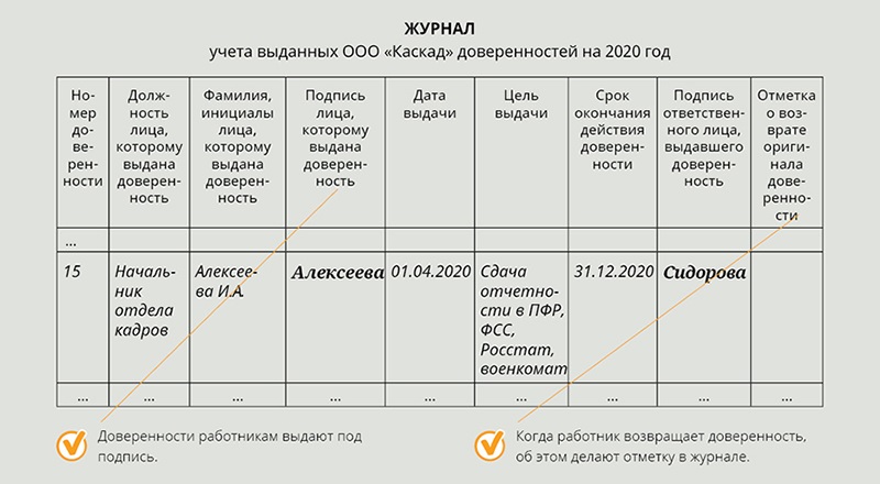 Журнал регистрации доверенностей образец 2022