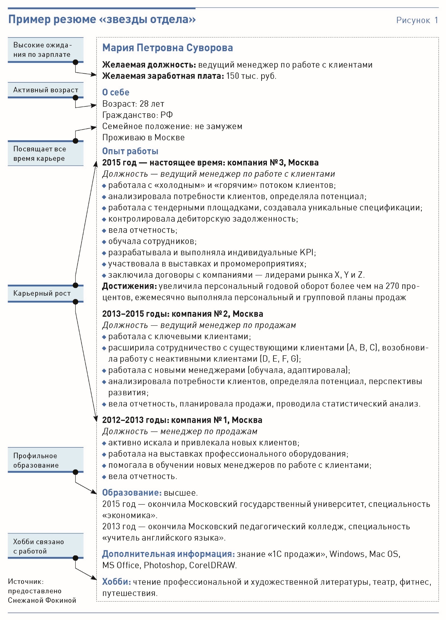 Резюме коммерческий директор образец грамотное