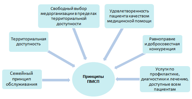 Пмсп учебник