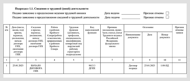 Как отчитываться в Социальный фонд об исполнителях по ГПД: образцы ...