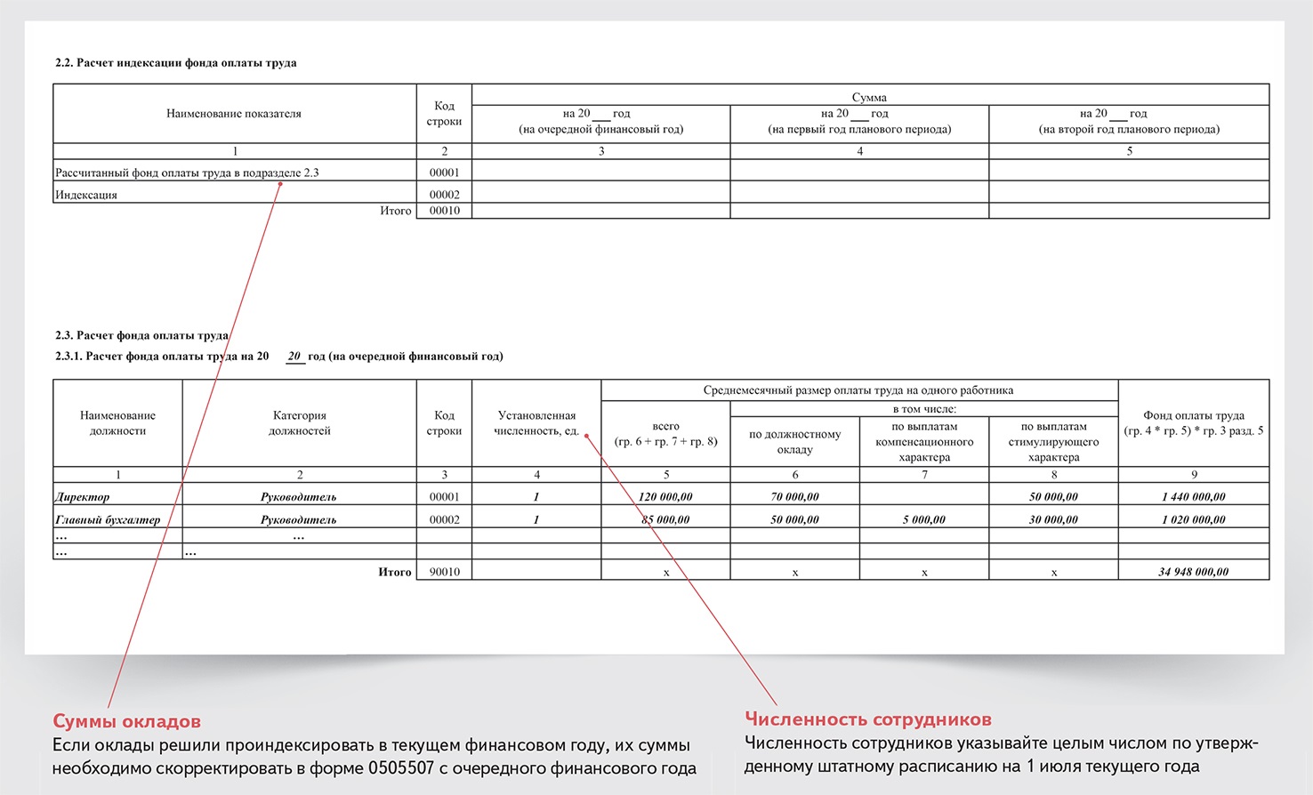 Расчеты обоснования к смете казенного учреждения образец