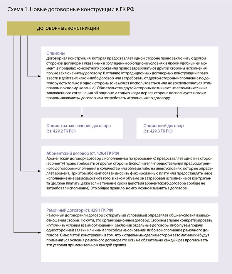 Опционное соглашение образец